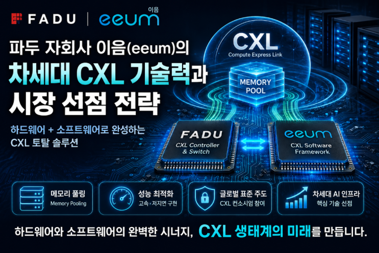  파두의 히든카드 자회사 이음, CXL 소프트웨어 시장의 대장주 노린다