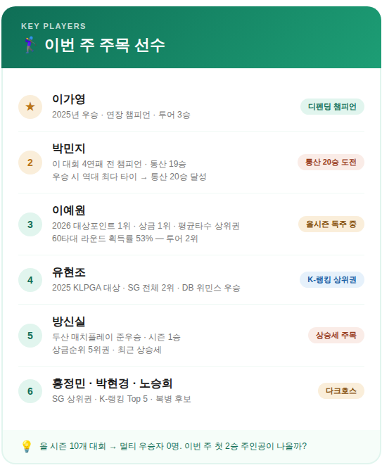 2026 셀트리온 퀸즈 마스터즈 일정·출전선수·관전포인트 총정리 [이도형프로]