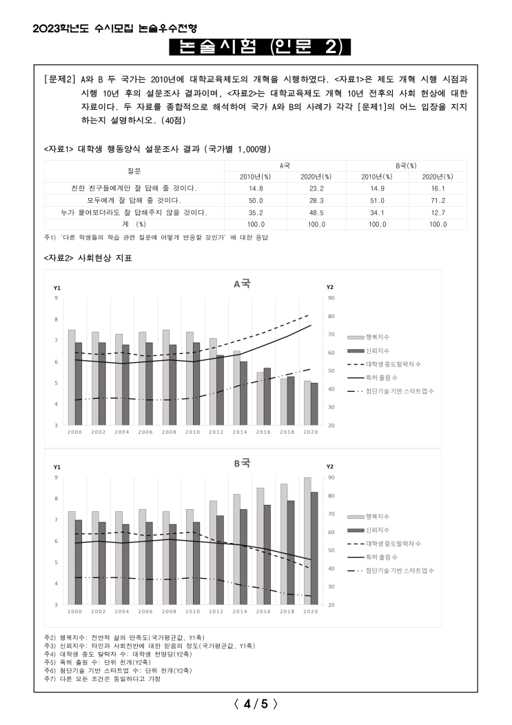  인문논술 도표 그래프 문제의 본질, 논리구조를 알면 쉬워진다