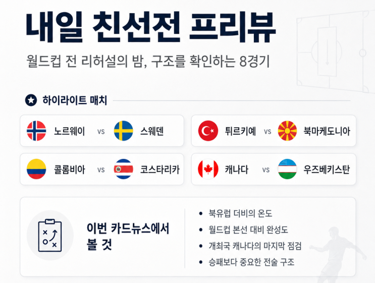  북중미월드컵 친선경기 프리뷰(6월 2일 A매치 8경기) : 다크호스 노르웨이와 개최국 캐나다의 경기력은?
