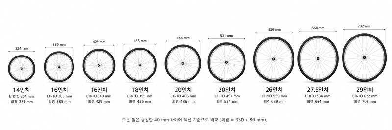 아빠의 자전거 미니벨로 휠셋 사이즈를 공부해 봅니다.(미니벨로 휠 사이즈 총정리)