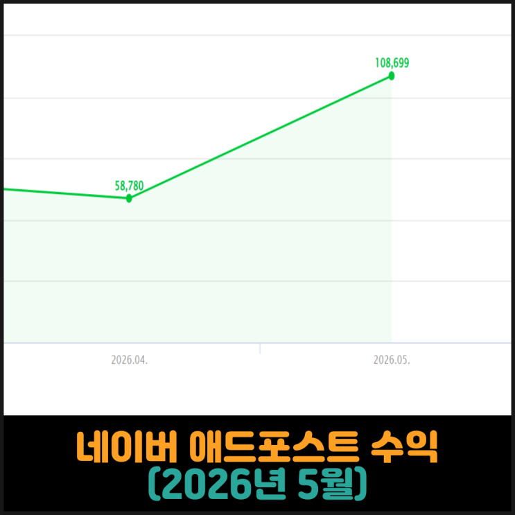  네이버 애드포스트 수익 (2026년 5월)