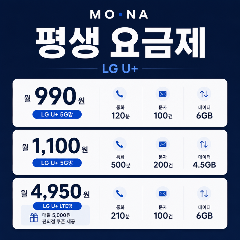 6월 모나 알뜰폰 요금제 990원 1100원 4950원