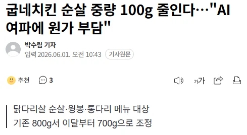  굽네치킨, 순살 중량 100g 줄인다, 원가 부담