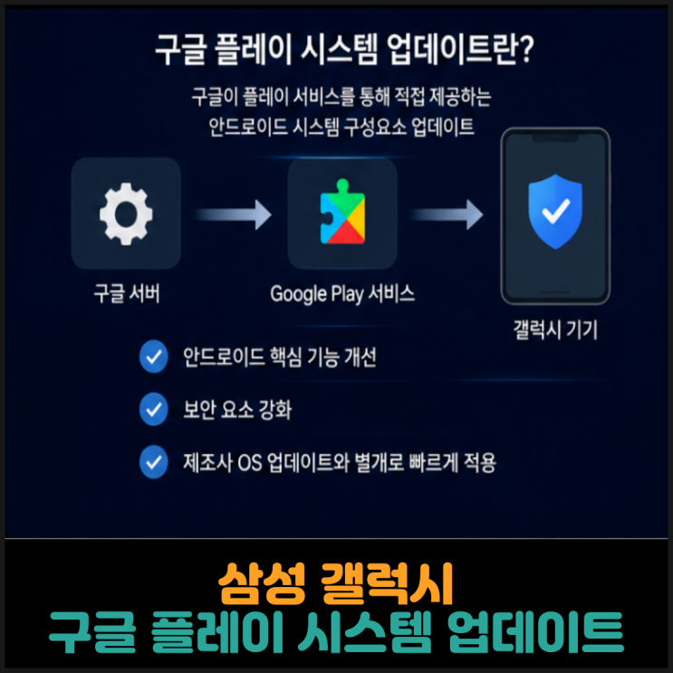  삼성 갤럭시, 구글 플레이 시스템 업데이트 적용
