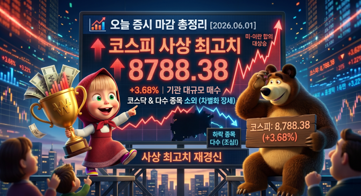  오늘 증시 마감 총정리｜코스피 사상 최고치 8788, 미·이란 합의가 불러온 대상승[2026.06.01 주식마감브리핑]