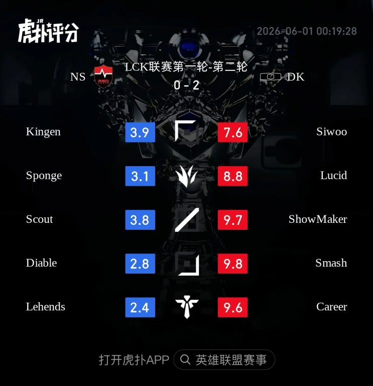  2026.05.31 LCK DK vs NS 후푸 평점
