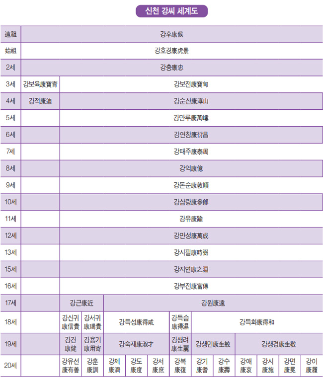  신천 강씨의 유래