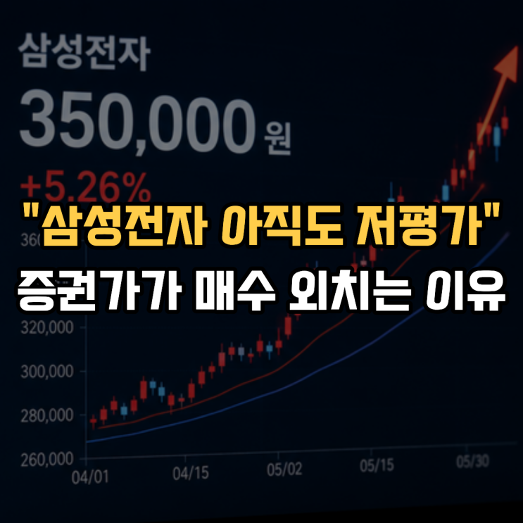  "삼성전자 아직도 저평가" 증권가가 지금도 매수 외치는 이유