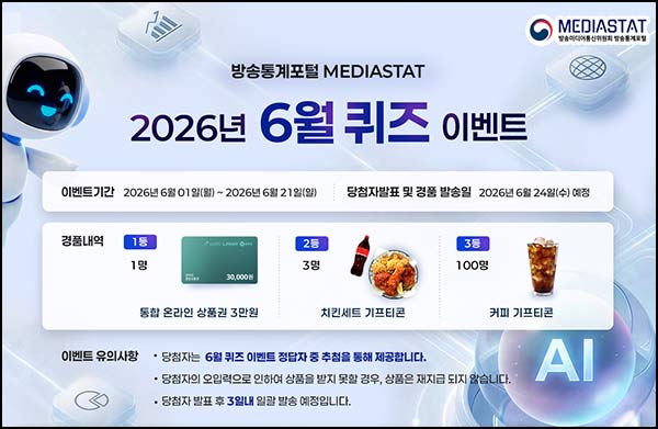  방송통계포털 퀴즈이벤트(커피쿠폰 등 104명)추첨~06.21