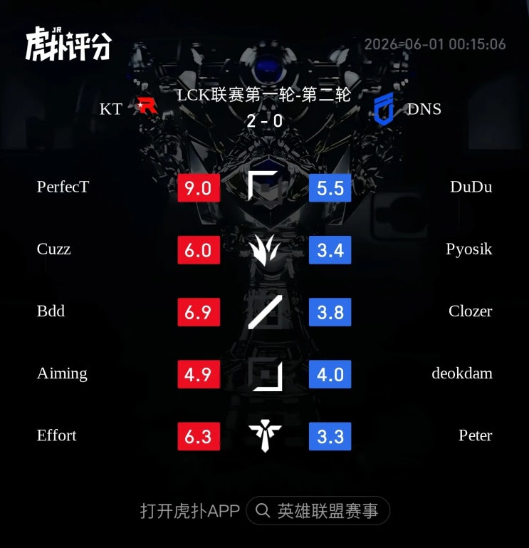  2026.05.30 LCK KT vs DNS 후푸 평점