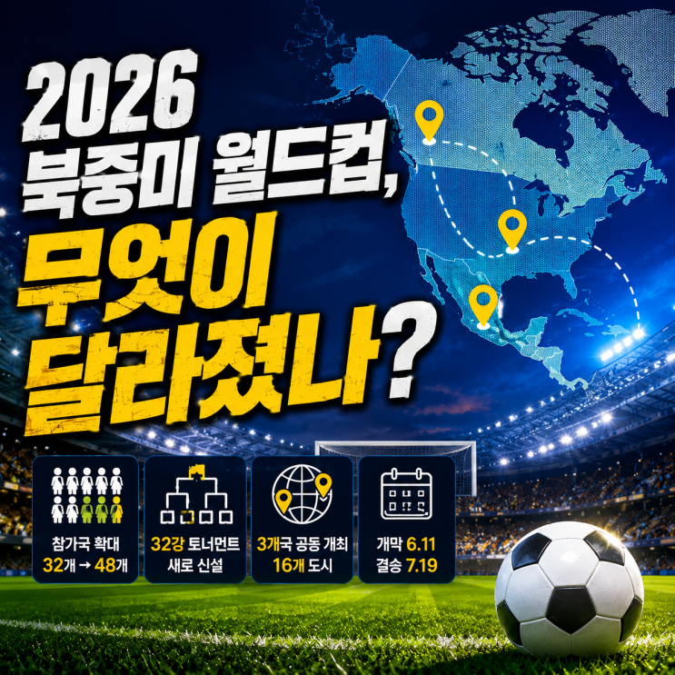  2026 북중미 월드컵, 무엇이 달라졌나