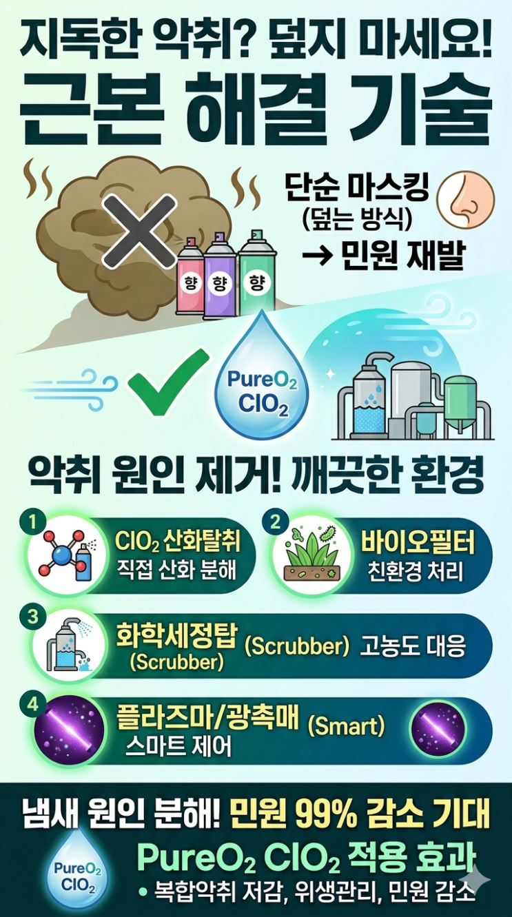  최근 악취 민원이 많은 산업단지, 하수처리장, 음식물처리시설, 축산시설 등에서는 단순 마스킹(향으로 덮는 방식)보다 악취 원인물질을 제거하거나 분해하는 방식이 가장 효과적