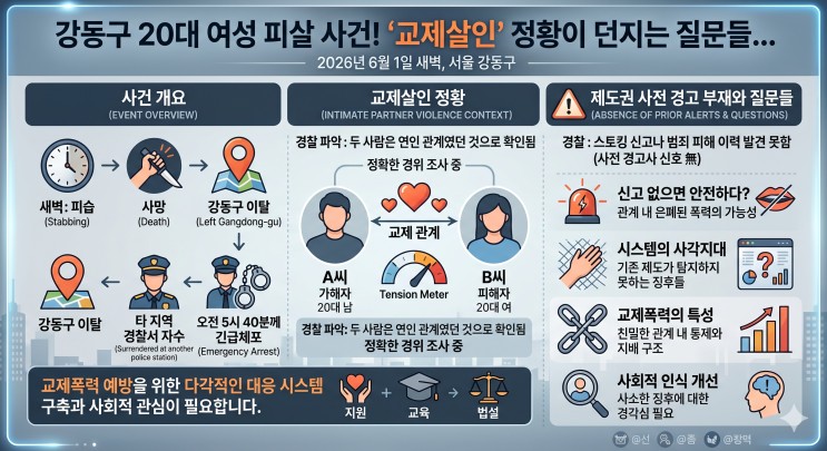 <b>강동구</b> 20대 여성 피살 사건! '<b>교제살인</b>' 정황이 던지는 질문들...