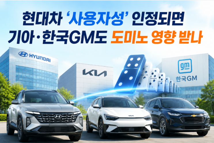 <b>현대차 사용자성 인정</b>되면 자동차업계는 어떻게 바뀔까?