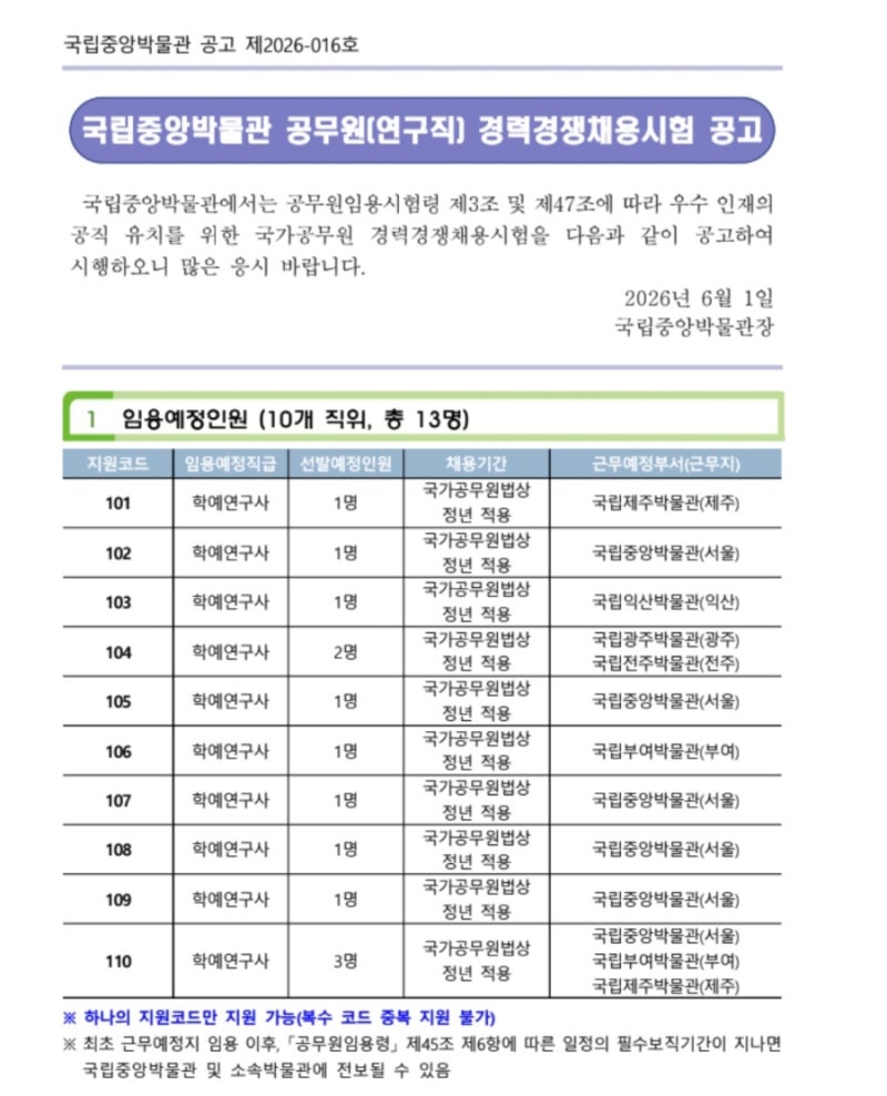 2026년 국립중앙박물관 공무원[연구직] 경력경쟁채용시험 공고