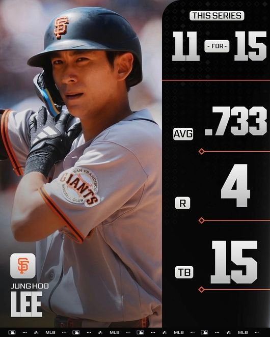 <b>이정후</b> 난리났다…" MLB 첫 5<b>안타</b>에 미국 현지 반응 <b>폭발</b>