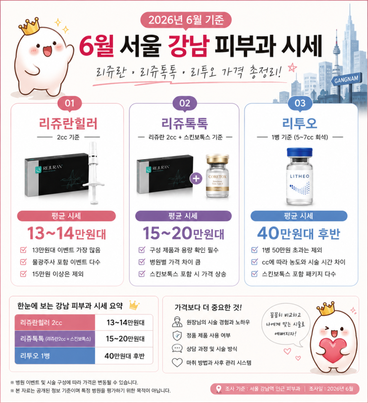  [26년6월] 리쥬톡톡, 리투오 가격 얼마가 적당할까? 서울 강남 스킨부스터 시세 정리