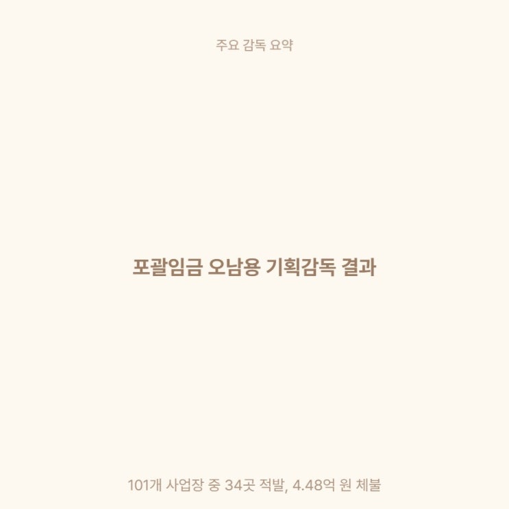  포괄임금제 야근수당 미지급? 적발된 34곳 체불 유형 정리