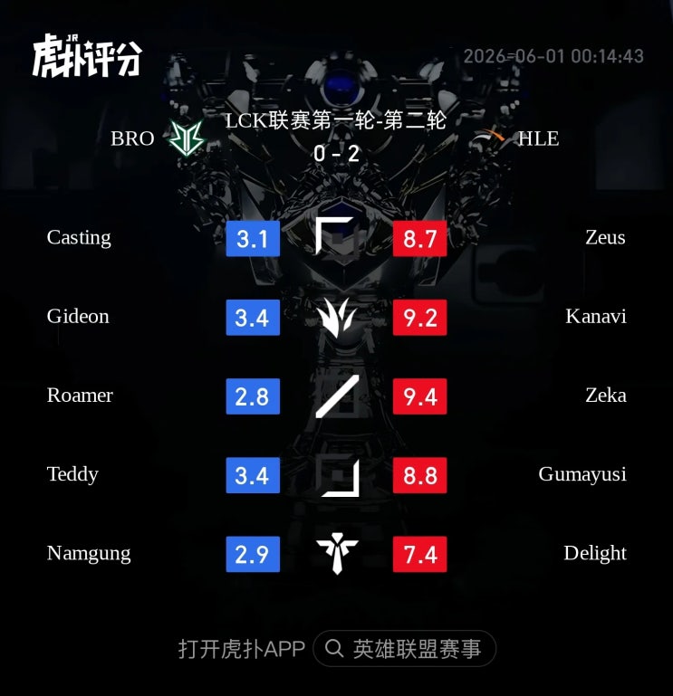  2026.05.31 LCK HLE vs BRO 후푸 평점 및 해외 반응 정리