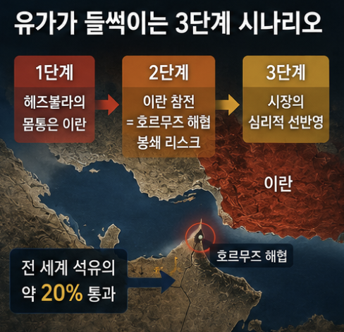 <b>이스라엘 레바논 공습</b>, 앞으로 유가와 한국 증시는 어떻게 될까?