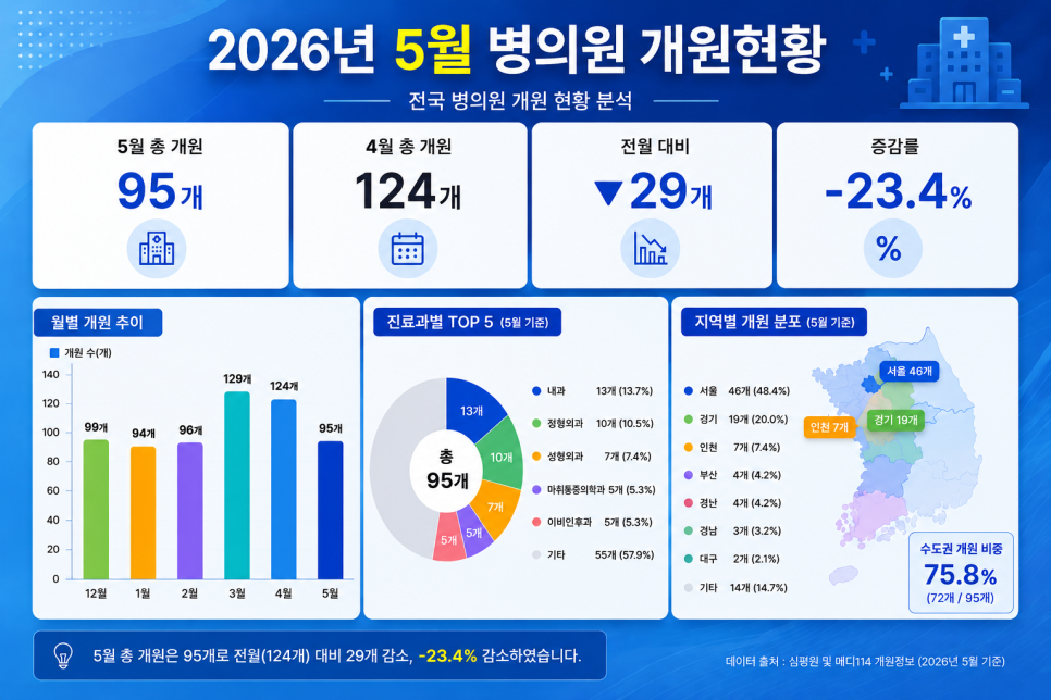 성모안과의원 사진 3