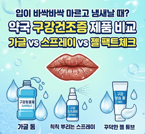 입마름 심할 때 약국 구강건조증 약 완벽 비교: 가글 vs 스프레이 vs 젤