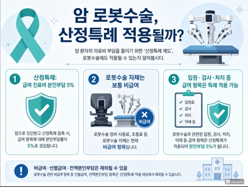 암 로봇수술 산정특례 적용될까? 위암 수술비용 핵심 정리