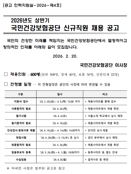 26년도 상반기 건강보험공단 최종합격후기