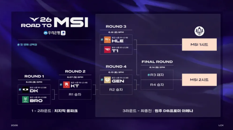  2026 EWC LOL 진출 4팀 최종 확정!(젠,티,한,딮)