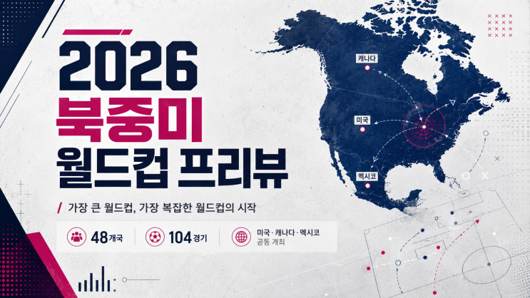  48개국의 대격돌, 2026 북중미 월드컵 프리뷰 <8장> : 떠오르는 신성, 그리고 마지막을 장식할 선수들