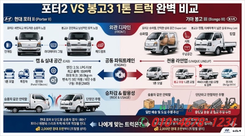 포터2 VS 봉고3 차이점 1톤 트럭 완벽 비교
