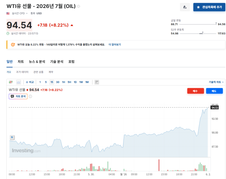 <b>이란</b>의 <b>미국 대화 중단</b> 및 호르무즈 해협 폐쇄 위협, 국제유가와... 