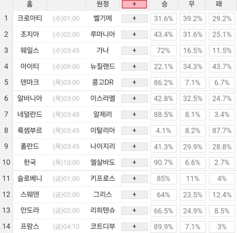 2026 32회차 프로토 Proto 축구 승무패 참고자료 (1등 이월 없음)