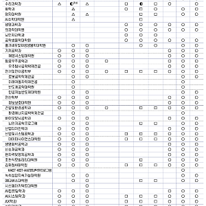 2027학년도 카이스트 봄학기 1차 대학원 모집요강