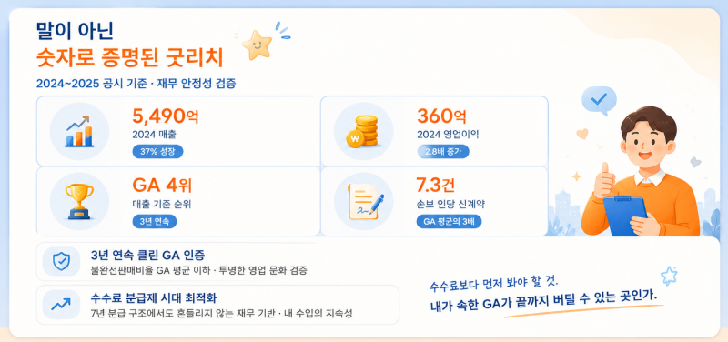 보험회사는 많습니다 - 그런데 왜 하필 굿리치여야 할까요