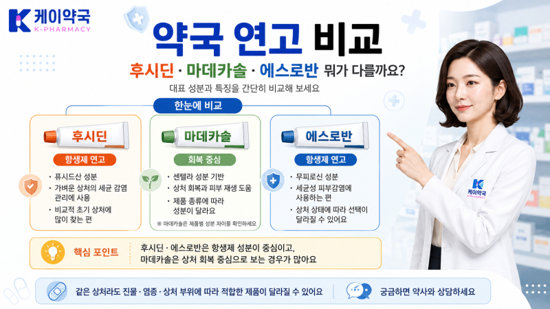 약국 항생제 연고 비교 ㅣ 후시딘 · 마데카솔 · 에스로반 뭐가 다를까요?