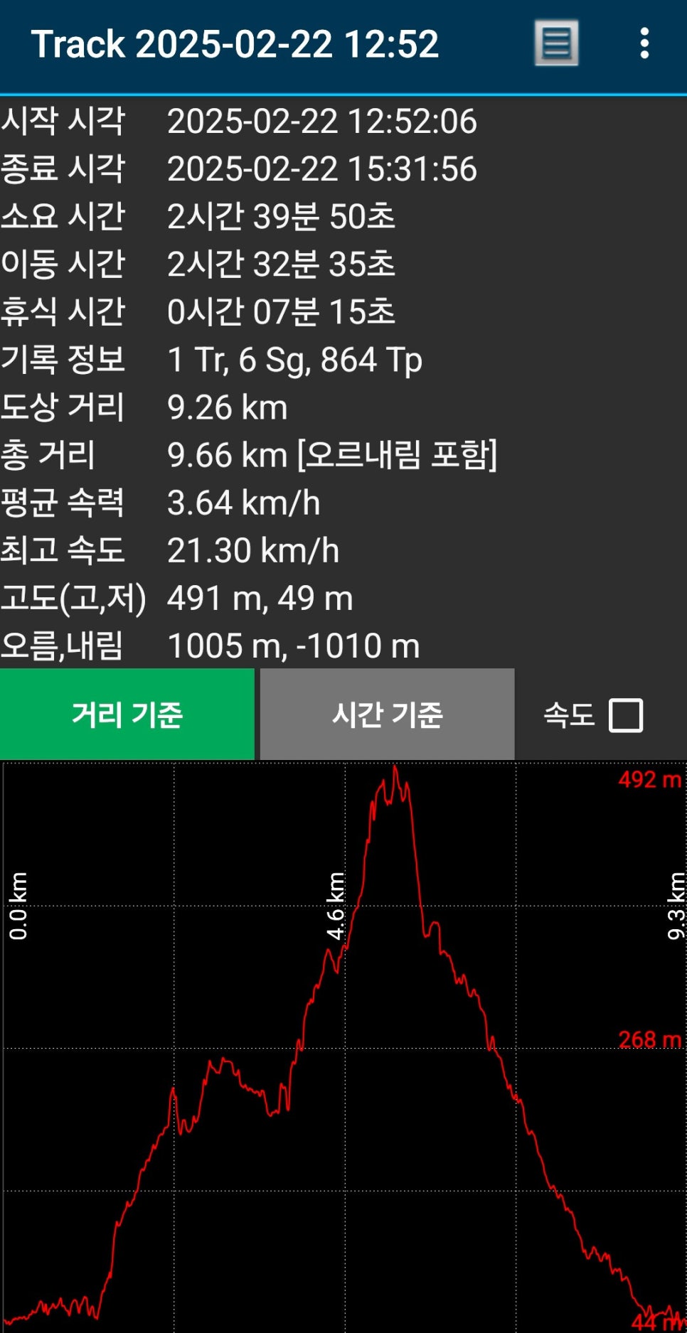 구성산 사진 5