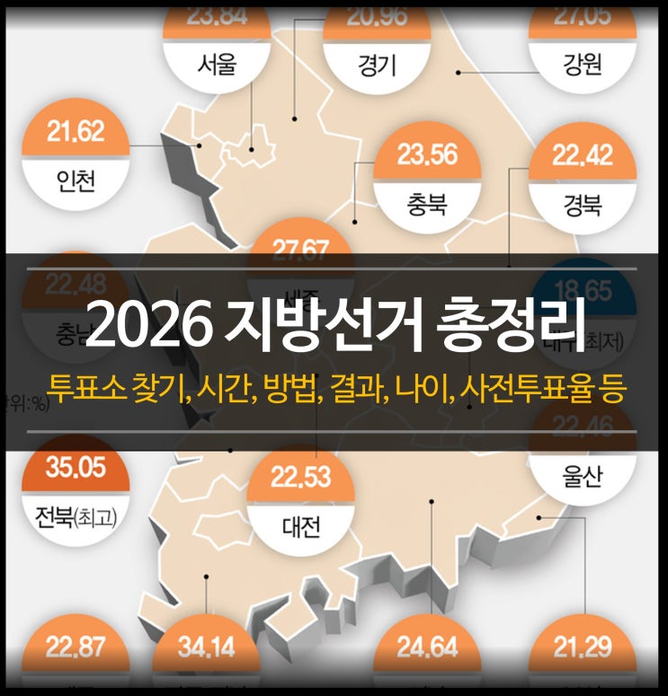 내 투표소 찾기, 후보, 시간 방법, 나이, 사전<b>투표율</b> 결과)