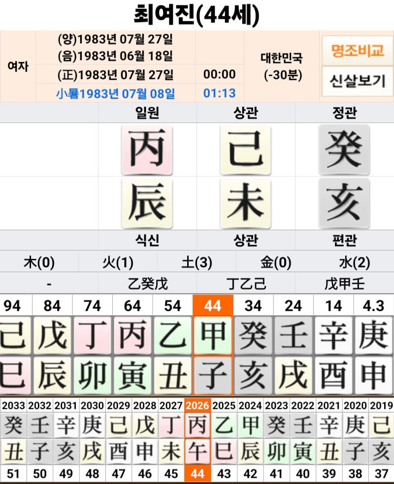 이 결혼 맞는 걸까? 불륜설 최여진 사주