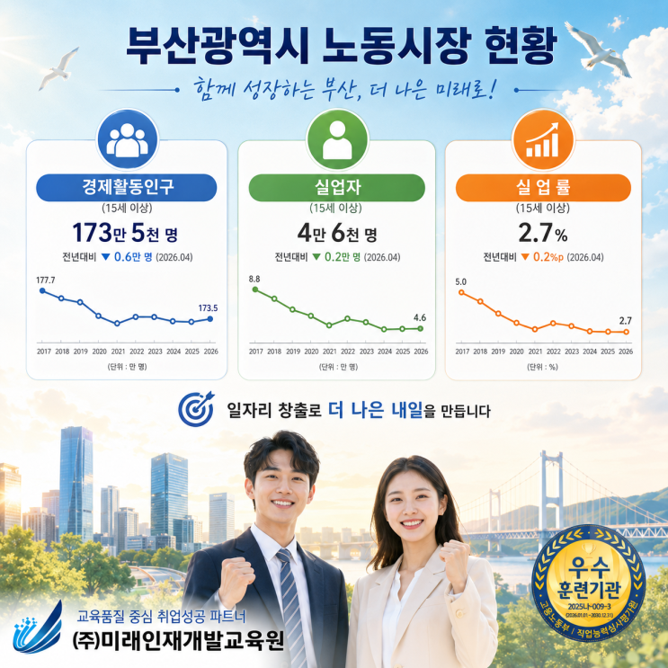  부산 노동시장 현황 분석｜경제활동인구·고용률·실업률 변화로 본 부산 고용시장 전망 (2017~2026)