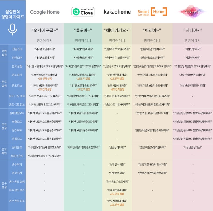  경동나비엔 NR-40D 실내온도조절기 간단사용설명서