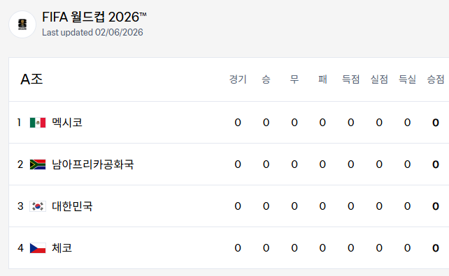 한국 일정, <b>경기시간</b>, 중계방송, 멕시코전, 체코전, <b>남아공전</b>)