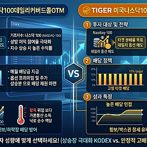 KODEX 미국나스닥100데일리커버드콜OTM VS TIGER 미국나스닥100타겟데일리커버드콜 ETF 비교하기