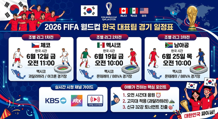  2026 북중미 월드컵 일정 한국 대표팀 경기 시간표 및 중계 채널 총정리