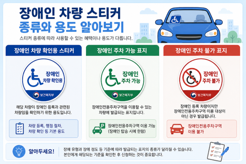 장애인 차량 스티커 종류와 용도 알아보기