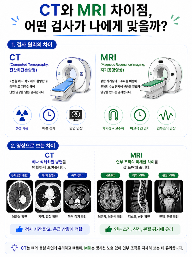 CT와 MRI 차이