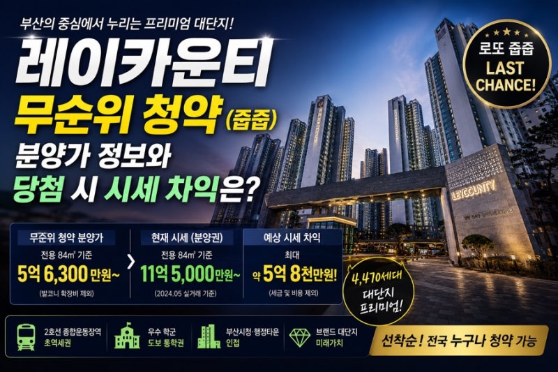 Busan Leicounty Unclaimed Subscription: Price Information and Potential Market Gains Upon Winning