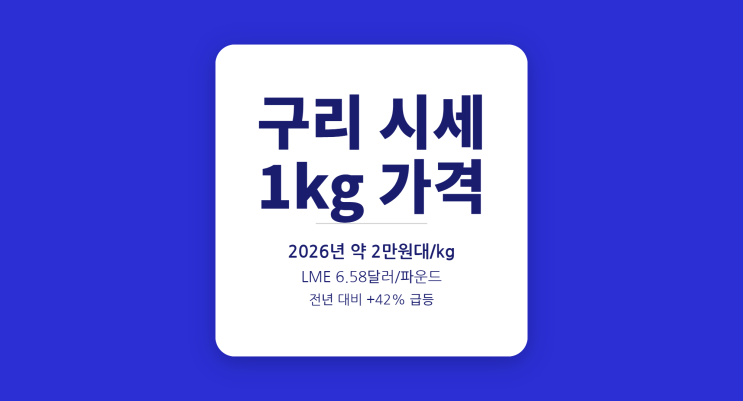  구리 1파운드에서 1kg 단위별 환산 가격 한눈에