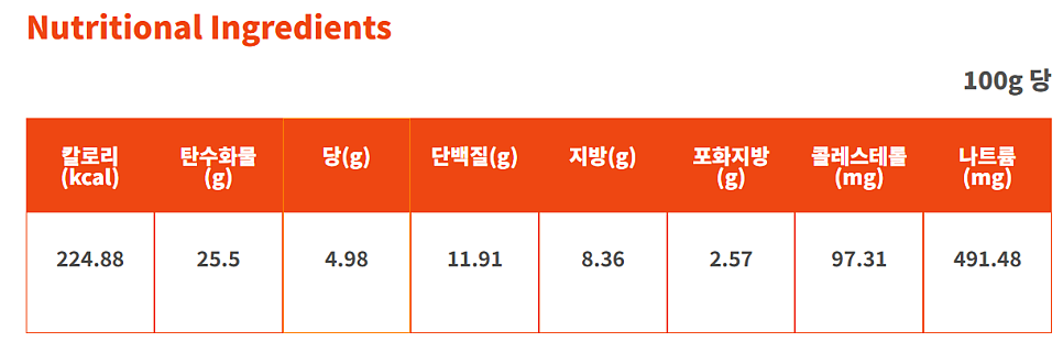 노모어피자 망포점 사진 5